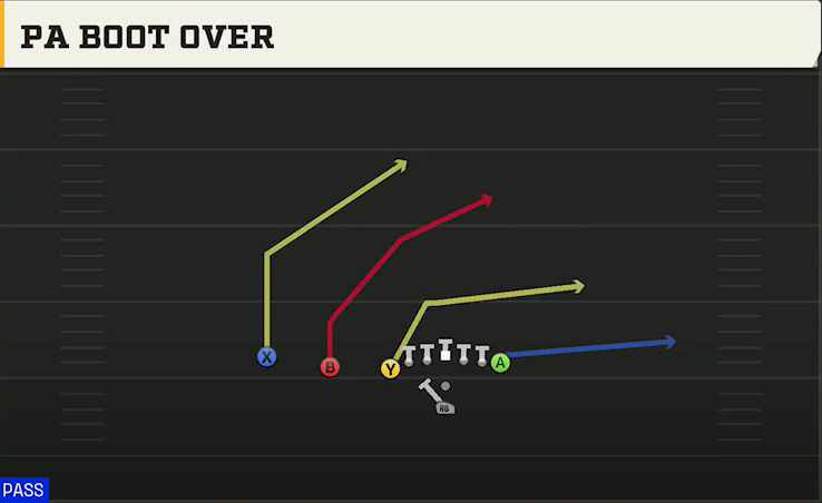 Delaware Offense Pistol U Off Trips PA Boot Over play diagram