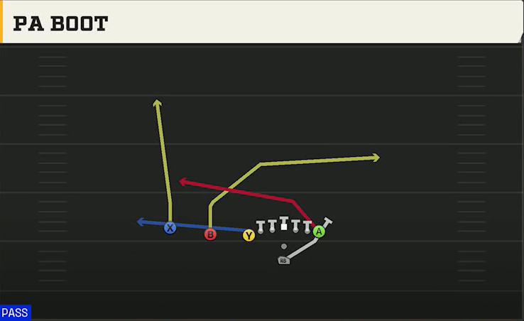 Vanderbilt Offense Pistol U Off Trips PA Boot play diagram