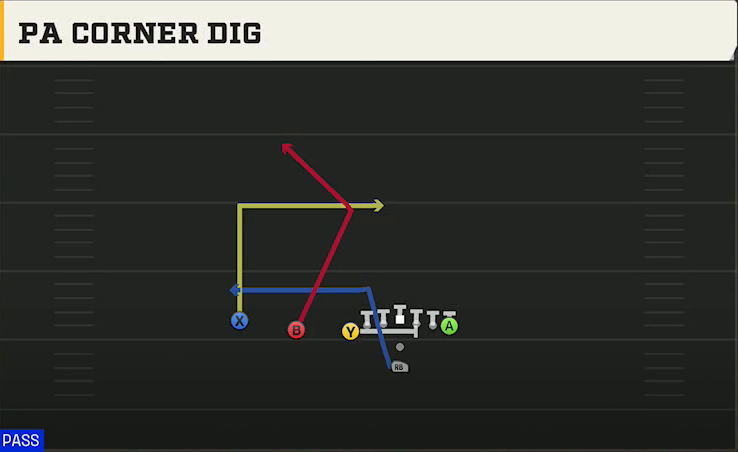 Delaware Offense Pistol U Off Trips PA Corner Dig play diagram