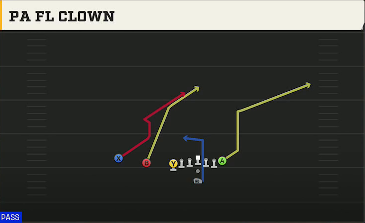 Vanderbilt Offense Pistol U Off Trips PA FL Clown play diagram