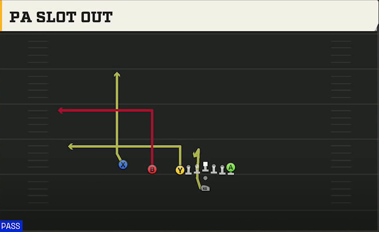 Delaware Offense Pistol U Off Trips PA Slot Out play diagram