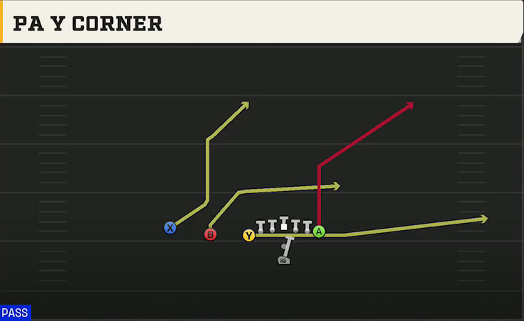 Vanderbilt Offense Pistol U Off Trips PA Y Corner play diagram