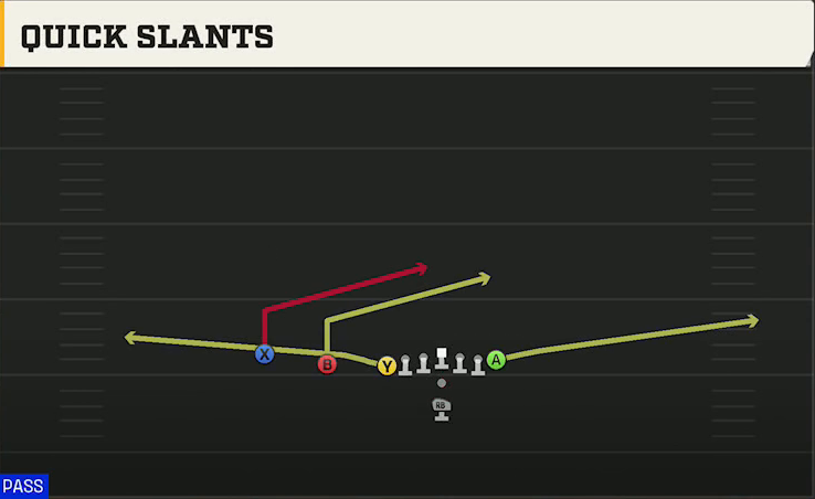Delaware Offense Pistol U Off Trips Quick Slants play diagram
