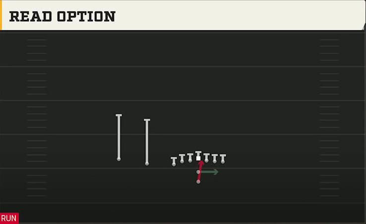 Vanderbilt Offense Pistol U Off Trips Read Option play diagram