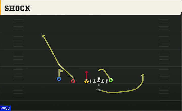 Vanderbilt Offense Pistol U Off Trips Shock play diagram