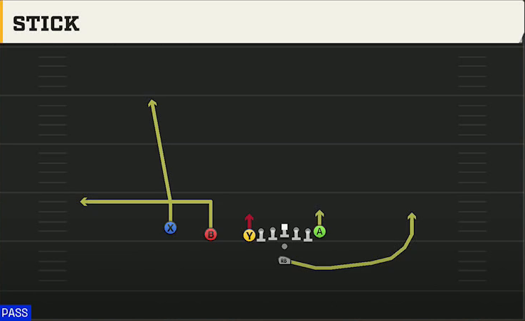 Vanderbilt Offense Pistol U Off Trips Stick play diagram