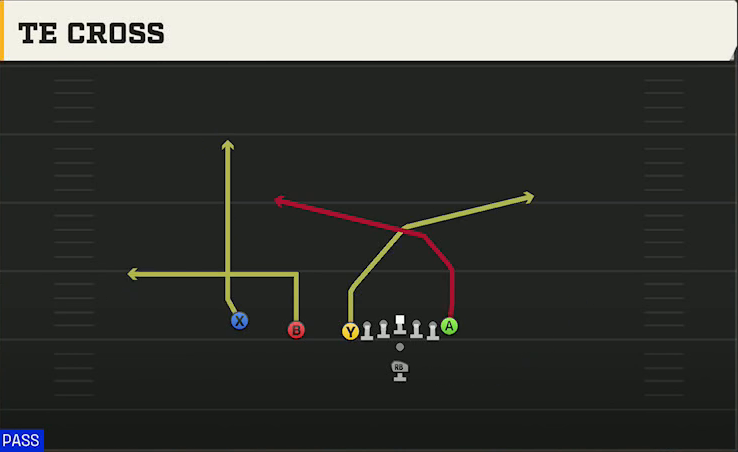 Vanderbilt Offense Pistol U Off Trips TE Cross play diagram