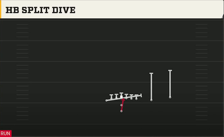 Vanderbilt Offense Pistol U Off Twins Over HB Split Dive play diagram