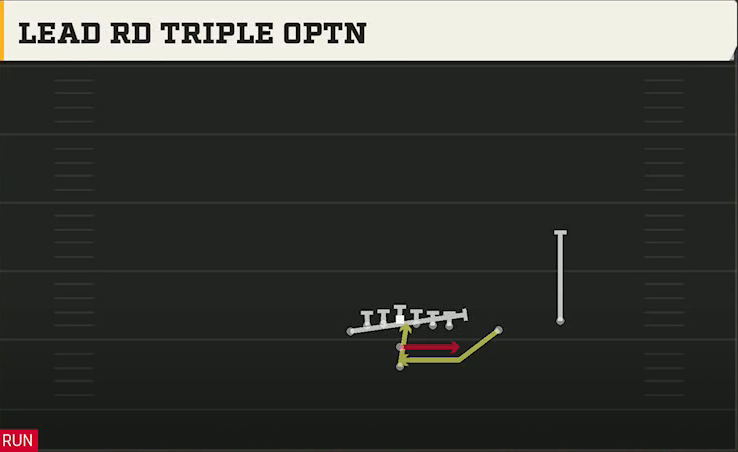 Vanderbilt Offense Pistol U Off Twins Over Lead Rd Triple Optn play diagram