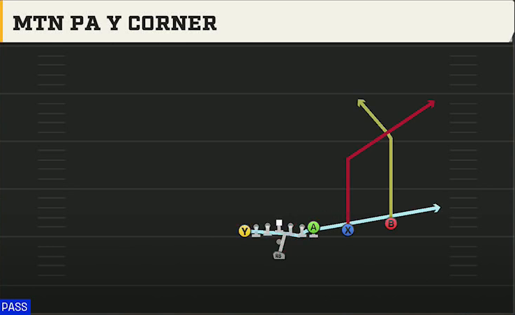 Vanderbilt Offense Pistol U Off Twins Over Mtn PA Y Corner play diagram