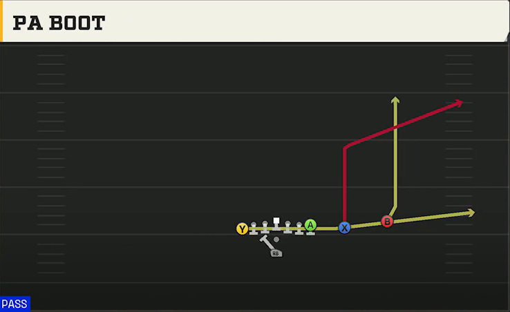 Vanderbilt Offense Pistol U Off Twins Over PA Boot play diagram