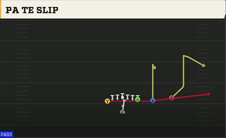 Vanderbilt Offense Pistol U Off Twins Over PA TE Slip play diagram