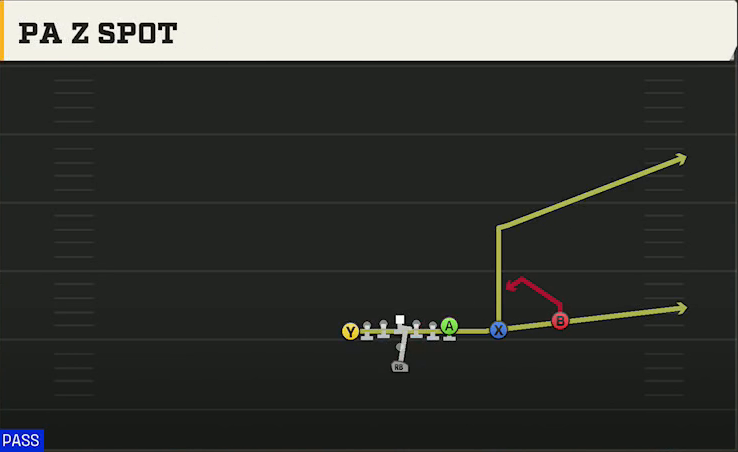 Vanderbilt Offense Pistol U Off Twins Over PA Z Spot play diagram