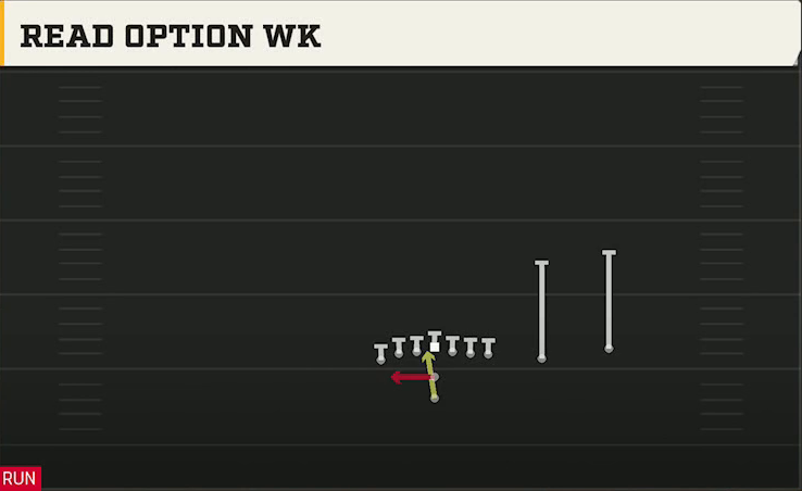 Vanderbilt Offense Pistol U Off Twins Over Read Option Wk play diagram