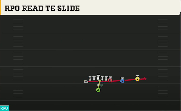 Vanderbilt Offense Pistol U Off Twins Over RPO Read TE Slide play diagram