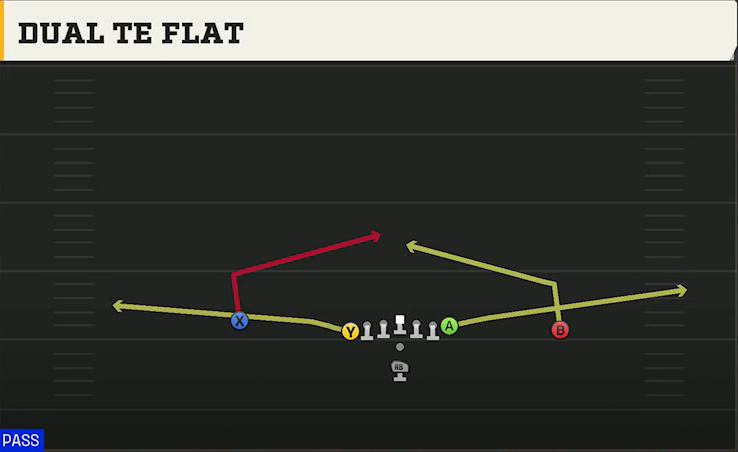 TCU Offense Pistol U Off Dual TE Flat play diagram