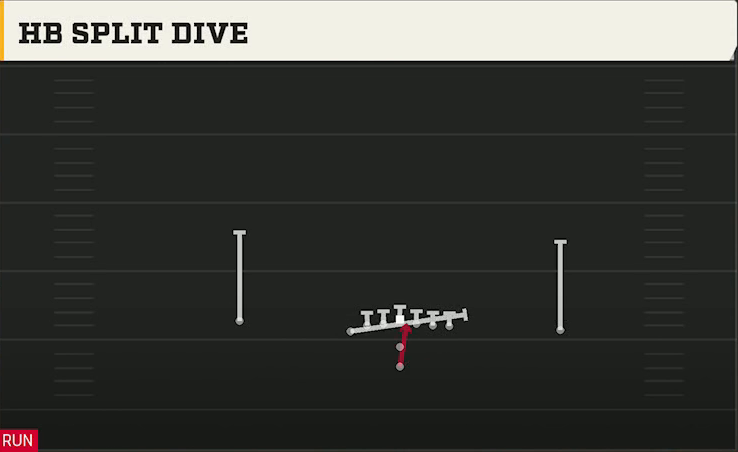 Houston Offense Pistol U Off HB Split Dive play diagram