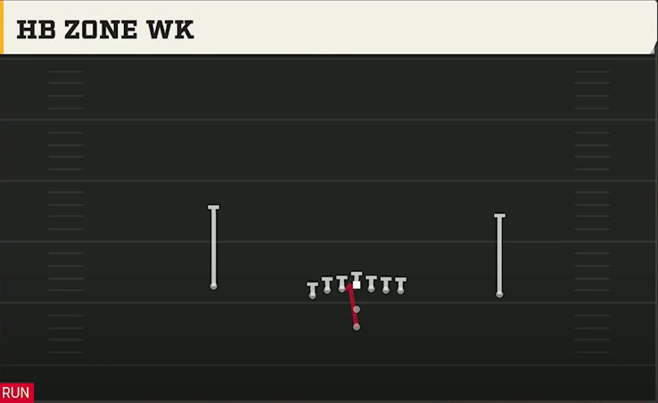 Nevada Offense Pistol U Off HB Zone Wk play diagram