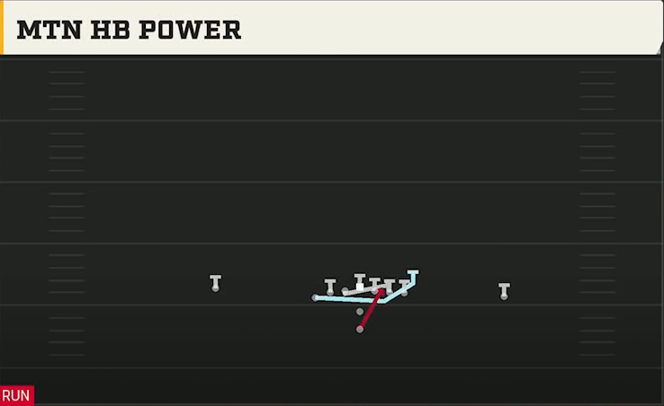 Houston Offense Pistol U Off Mtn HB Power play diagram