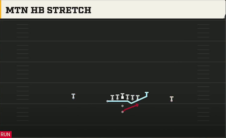 Houston Offense Pistol U Off Mtn HB Stretch play diagram