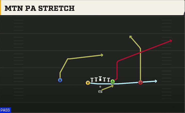 Houston Offense Pistol U Off Mtn PA Stretch play diagram