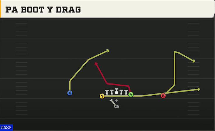Nevada Offense Pistol U Off PA Boot Y Drag play diagram