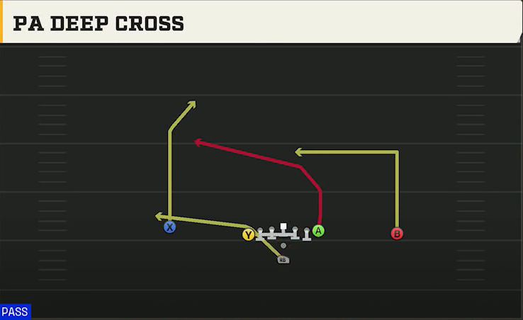Nevada Offense Pistol U Off PA Deep Cross play diagram