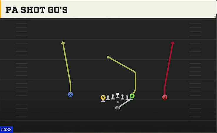Nevada Offense Pistol U Off PA Shot Gos play diagram