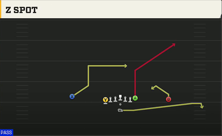 Nevada Offense Pistol U Off Z Spot play diagram