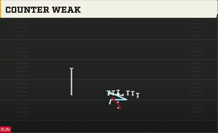Fresno State Offense Pistol Weak I Wing Counter Weak play diagram
