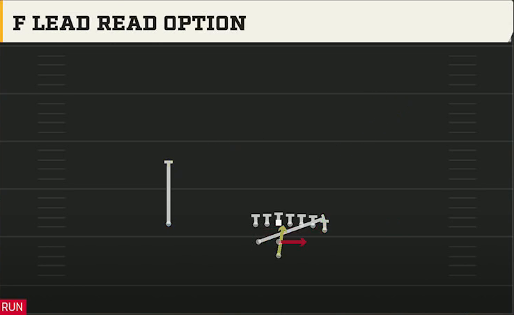 Fresno State Offense Pistol Weak I Wing F Lead Read Option play diagram