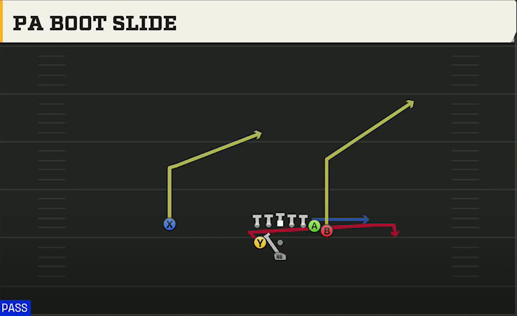 Fresno State Offense Pistol Weak I Wing PA Boot Slide play diagram