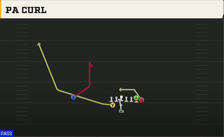Fresno State Offense Pistol Weak I Wing PA Curl play diagram