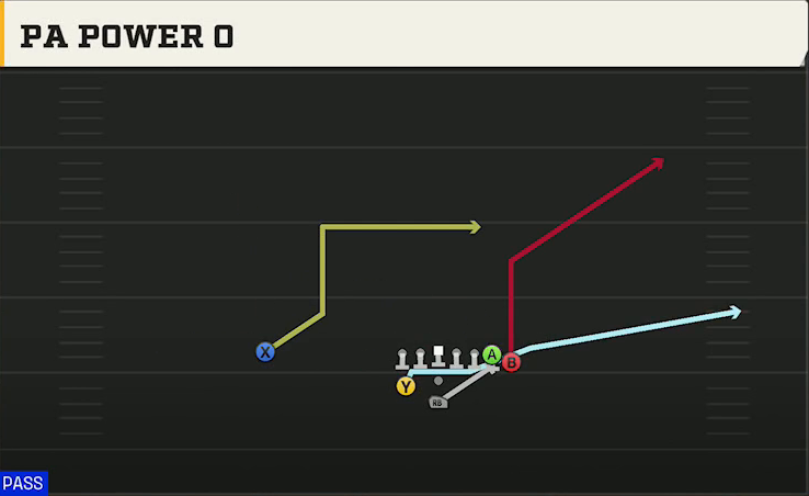 Fresno State Offense Pistol Weak I Wing PA Power O play diagram