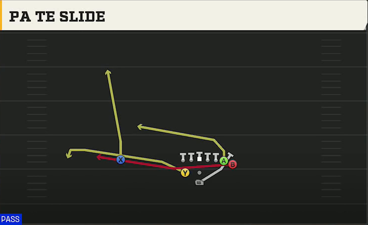 Fresno State Offense Pistol Weak I Wing PA TE Slide play diagram