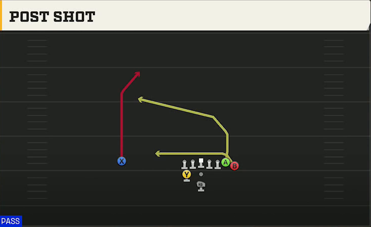 Fresno State Offense Pistol Weak I Wing Post Shot play diagram