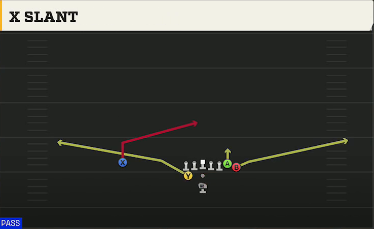 Fresno State Offense Pistol Weak I Wing X Slant play diagram