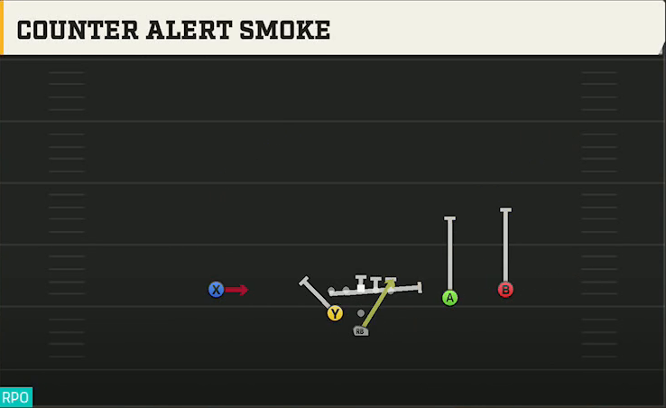 Purdue Offense Pistol Weak Slot Open Counter Alert Smoke play diagram