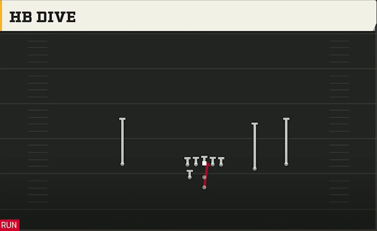 Tulsa Offense Pistol Weak Slot Open HB Dive play diagram
