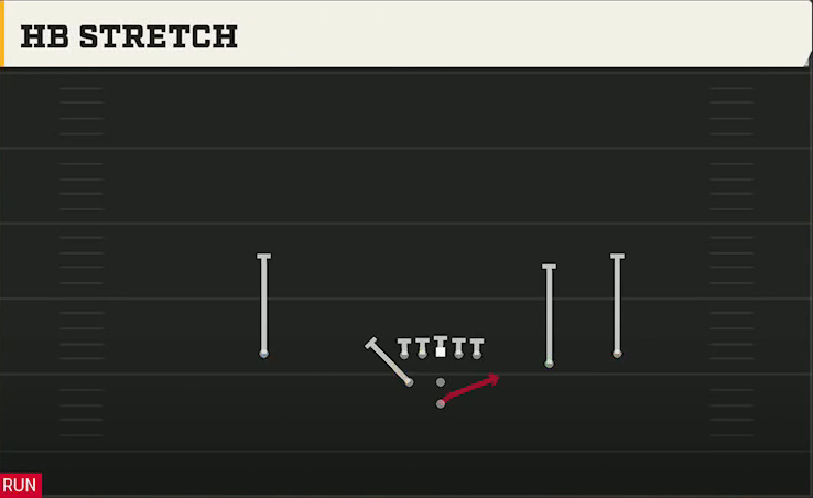 Purdue Offense Pistol Weak Slot Open HB Stretch play diagram
