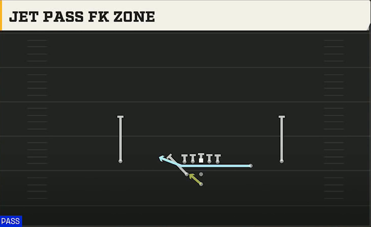Purdue Offense Pistol Weak Slot Open Jet Pass FK Zone play diagram