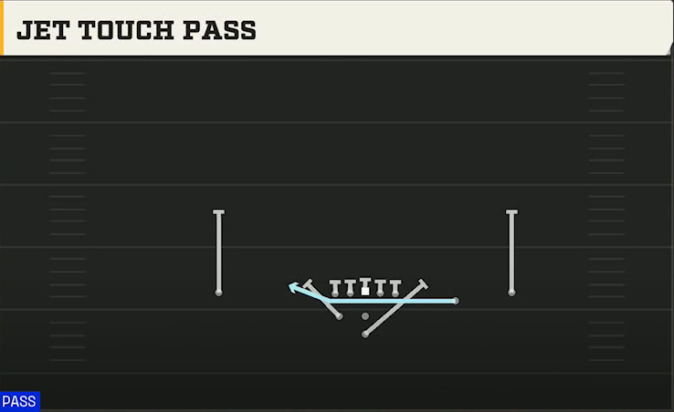 Purdue Offense Pistol Weak Slot Open Jet Touch Pass play diagram