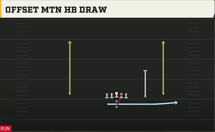 Tulsa Offense Pistol Weak Slot Open Offset Mtn HB Draw play diagram