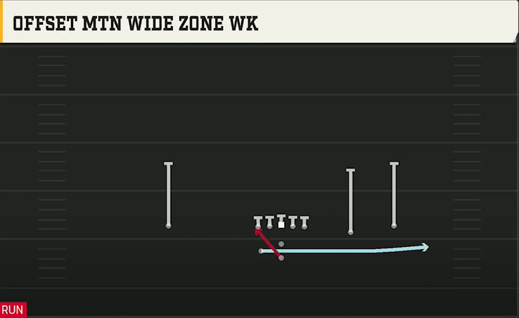 Purdue Offense Pistol Weak Slot Open Offset Mtn Wide Zone Wk play diagram