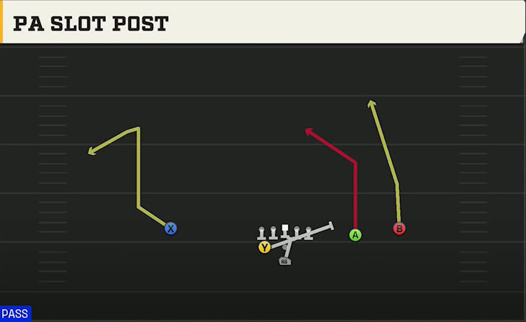 Tulsa Offense Pistol Weak Slot Open PA Slot Post play diagram