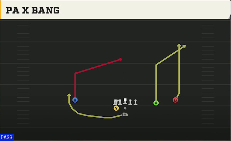 Colorado Offense Pistol Weak Slot Open PA X Bang play diagram