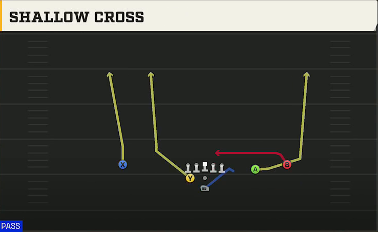 Purdue Offense Pistol Weak Slot Open Shallow Cross play diagram