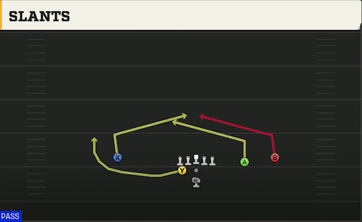 Tulsa Offense Pistol Weak Slot Open Slants play diagram
