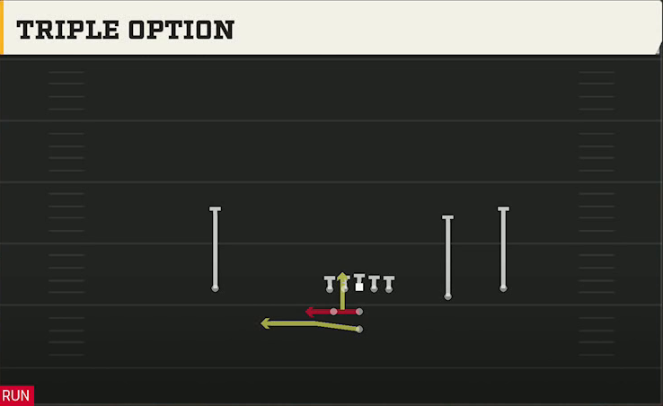 Colorado Offense Pistol Weak Slot Open Triple Option play diagram