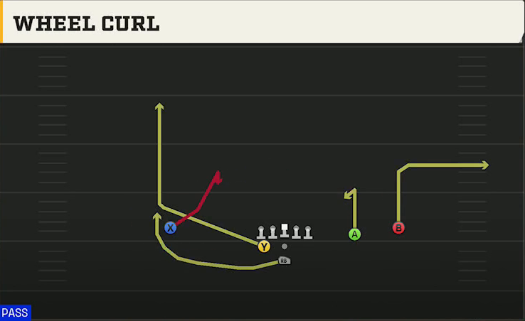 Tulsa Offense Pistol Weak Slot Open Wheel Curl play diagram